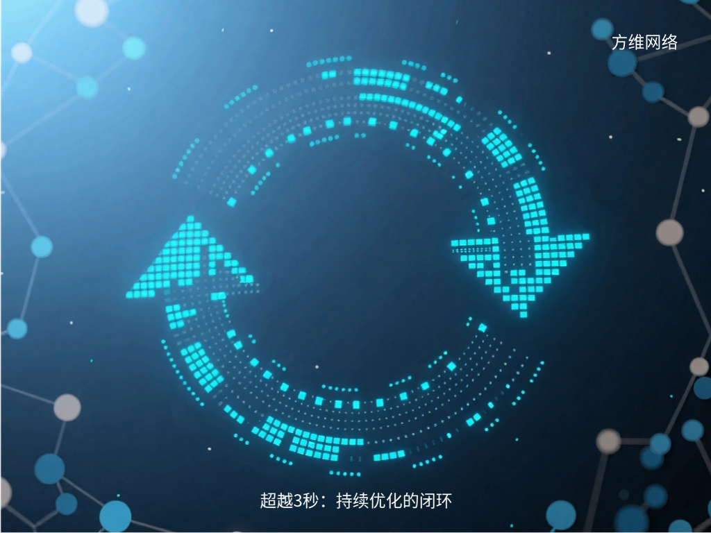 超越3秒：持续优化的闭环