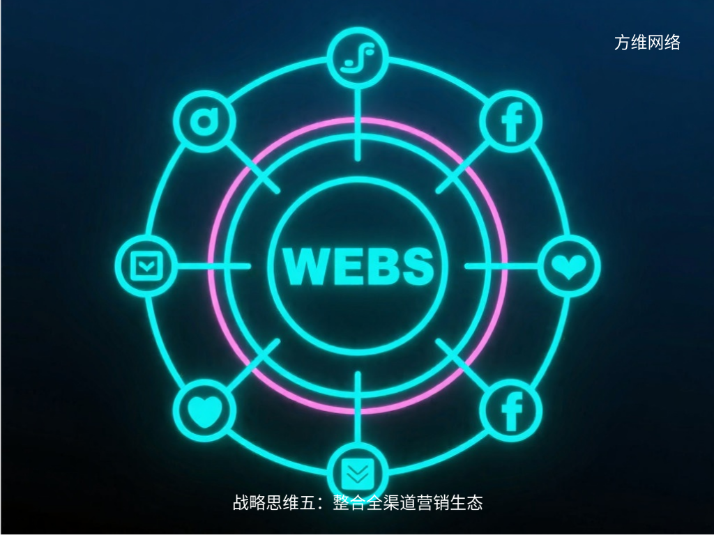 战略思维五:整合全渠道营销生态