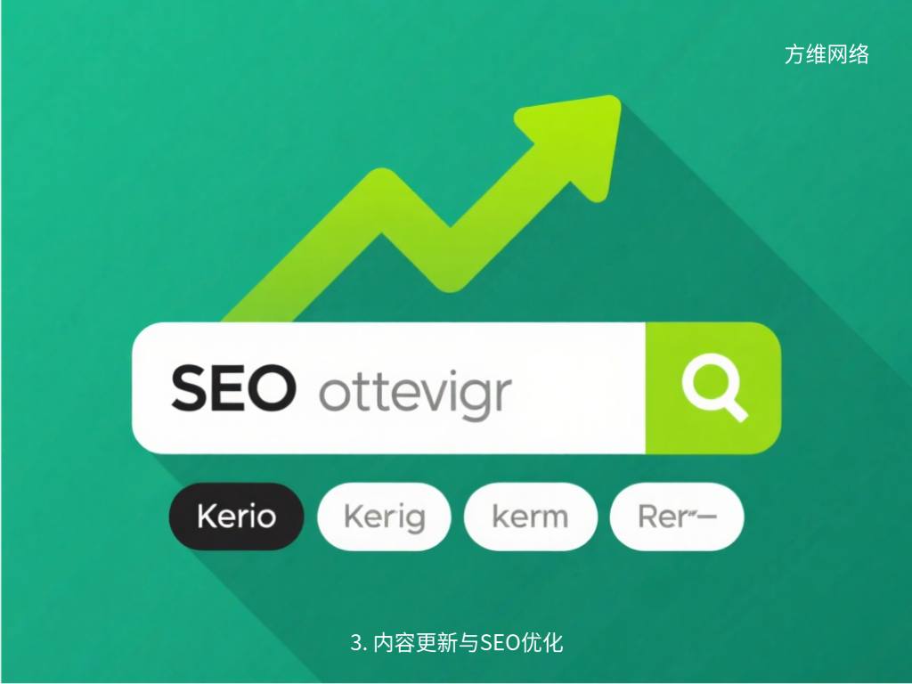 3. 内容更新与SEO优化