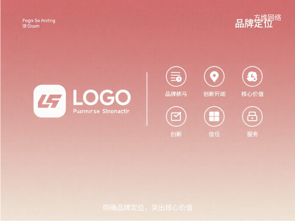 明确品牌定位,突出核心价值