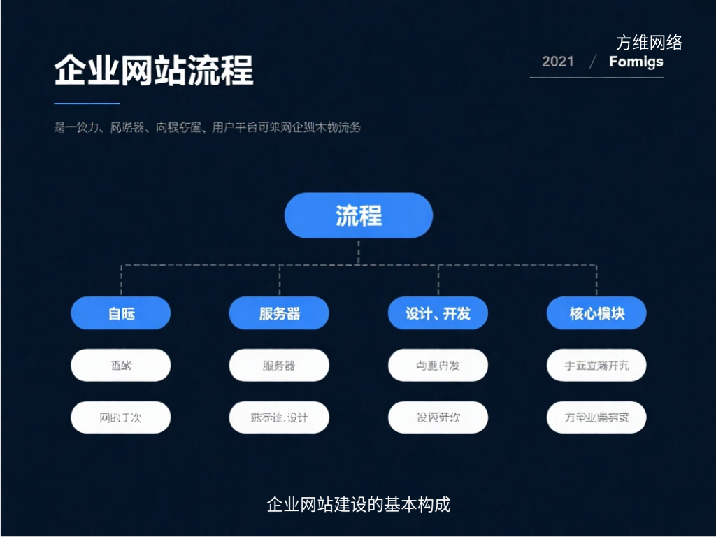 企业网站建设的基本构成