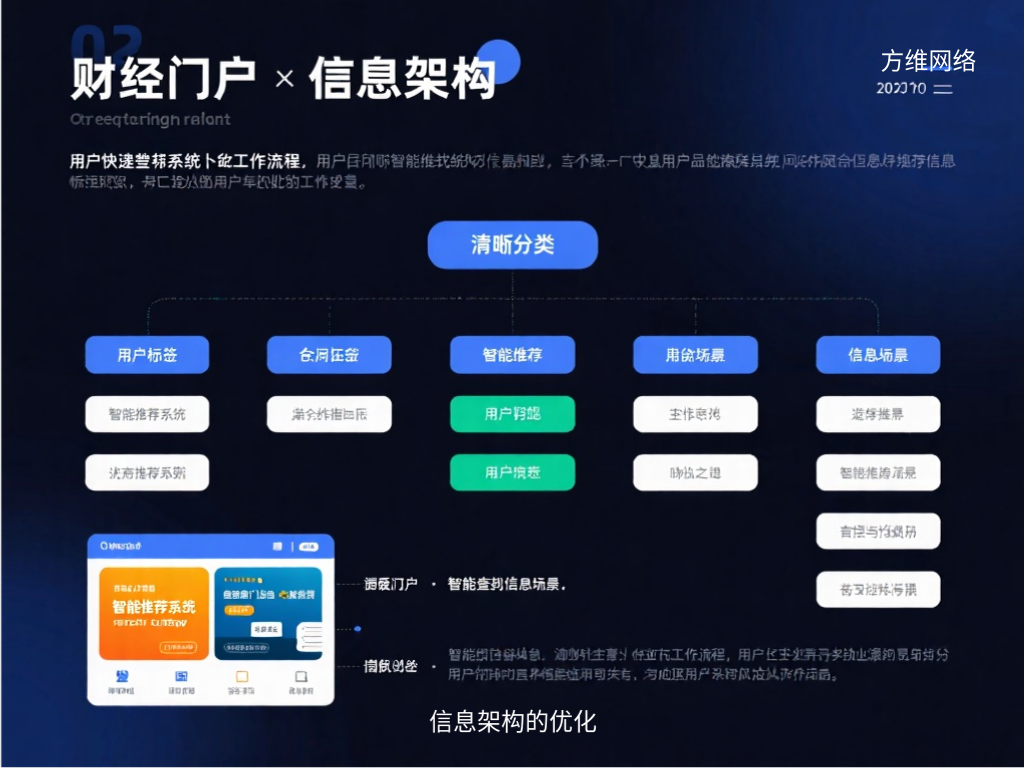 信息架构的优化
