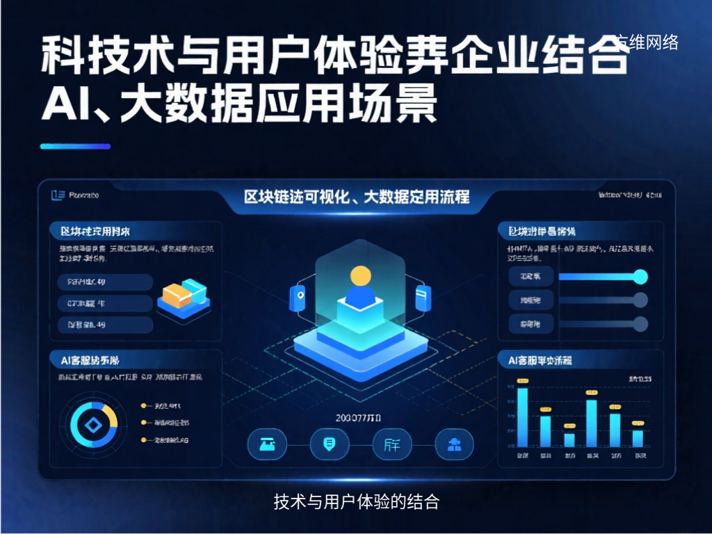 技术与用户体验的结合