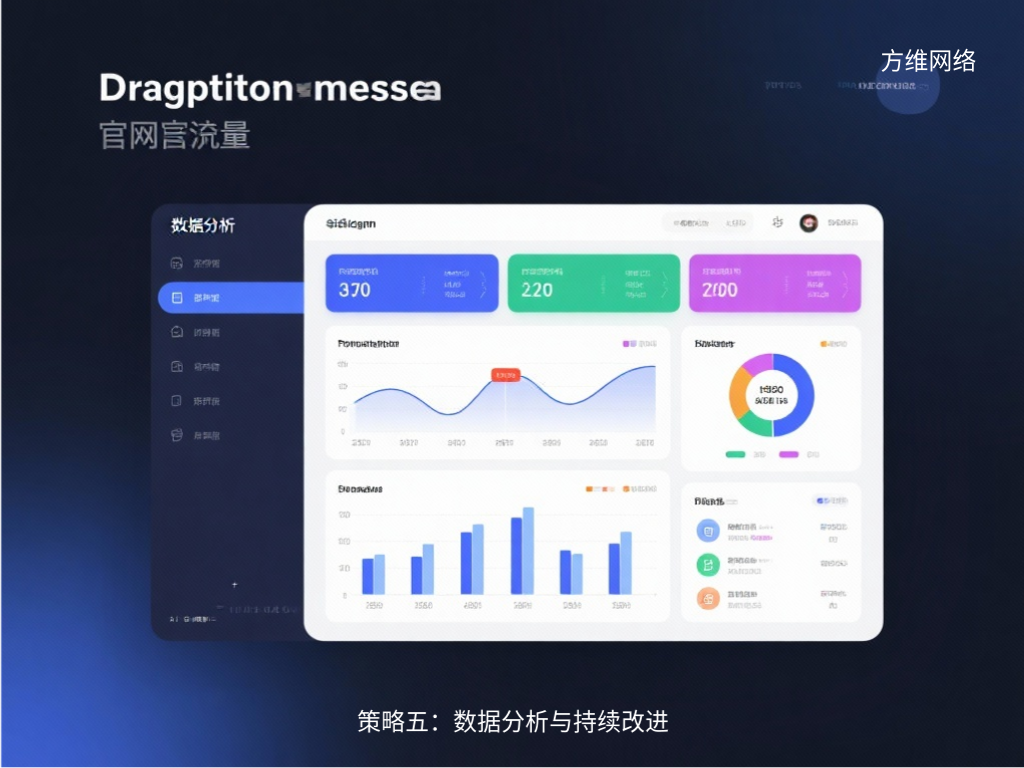 策略五:数据分析与持续改进